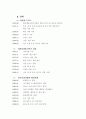 cj 기업분석 3페이지