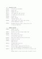 cj 기업분석 4페이지