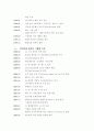 cj 기업분석 5페이지