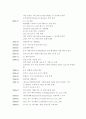 cj 기업분석 6페이지