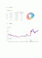 cj 기업분석 16페이지