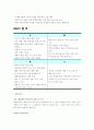 cj 기업분석 25페이지