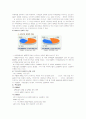 APEC의 모든 것 5페이지