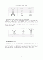 대중매체속의 남녀성차별 요소 10페이지