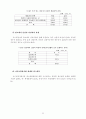 대중매체속의 남녀성차별 요소 11페이지