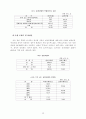 대중매체속의 남녀성차별 요소 13페이지