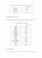 대중매체속의 남녀성차별 요소 15페이지