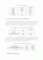 대중매체속의 남녀성차별 요소 17페이지