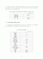 대중매체속의 남녀성차별 요소 18페이지