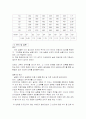 일반 물리실험 - 기전력 측정 (전위차계) 4페이지