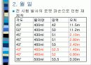 물로켓 발사 발표 ppt (공학입문설계) 12페이지