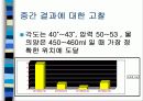 물로켓 발사 발표 ppt (공학입문설계) 14페이지