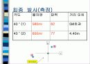 물로켓 발사 발표 ppt (공학입문설계) 15페이지