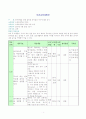 충치예방에 관한 보건교육안 1페이지
