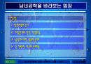 남녀공학 발표자료 10페이지