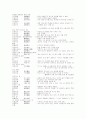 사자성어(한자성어) 뜻과 해설 24페이지