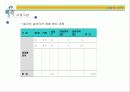 [벤처창업론]고령화시대의 유망사업 '실버타운' 사업계획서 (A+리포트) 7페이지