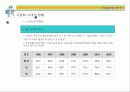 [벤처창업론]고령화시대의 유망사업 '실버타운' 사업계획서 (A+리포트) 11페이지