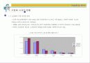 [벤처창업론]고령화시대의 유망사업 '실버타운' 사업계획서 (A+리포트) 13페이지