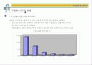[벤처창업론]고령화시대의 유망사업 '실버타운' 사업계획서 (A+리포트) 15페이지