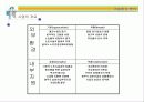 [벤처창업론]고령화시대의 유망사업 '실버타운' 사업계획서 (A+리포트) 22페이지