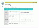[벤처창업론]고령화시대의 유망사업 '실버타운' 사업계획서 (A+리포트) 25페이지