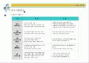 [벤처창업론]고령화시대의 유망사업 '실버타운' 사업계획서 (A+리포트) 26페이지