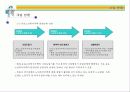 [벤처창업론]고령화시대의 유망사업 '실버타운' 사업계획서 (A+리포트) 28페이지