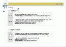 [벤처창업론]고령화시대의 유망사업 '실버타운' 사업계획서 (A+리포트) 31페이지