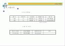[벤처창업론]고령화시대의 유망사업 '실버타운' 사업계획서 (A+리포트) 39페이지
