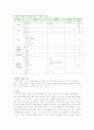 [벤처창업론]떡카페 사업계획서 6페이지