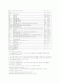 두개내 출혈, 지주막하 출혈 에 대한 case study (중환자실) 5페이지