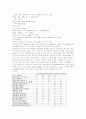 두개내 출혈, 지주막하 출혈 에 대한 case study (중환자실) 6페이지