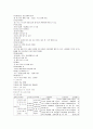 두개내 출혈, 지주막하 출혈 에 대한 case study (중환자실) 8페이지