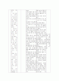 두개내 출혈, 지주막하 출혈 에 대한 case study (중환자실) 9페이지