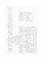 두개내 출혈, 지주막하 출혈 에 대한 case study (중환자실) 10페이지