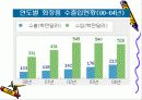 태평양 진출기.(파포) 5페이지
