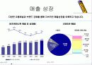태평양 진출기.(파포) 13페이지