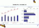 태평양 진출기.(파포) 15페이지