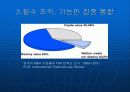성공적인 M&A 케이스발표 PPT   12페이지