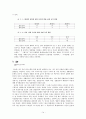 남성언어와 여성언어의 차이 14페이지