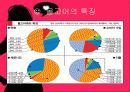 몰링에 관한 발표 자료 10페이지