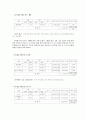 주식 보고서   21페이지