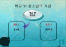 학교 밖 청소년 문제 및 해결방안 5페이지