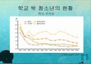 학교 밖 청소년 문제 및 해결방안 9페이지