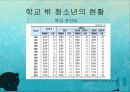 학교 밖 청소년 문제 및 해결방안 10페이지
