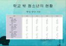 학교 밖 청소년 문제 및 해결방안 11페이지