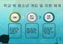 학교 밖 청소년 문제 및 해결방안 16페이지