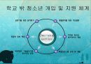 학교 밖 청소년 문제 및 해결방안 17페이지