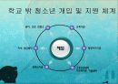 학교 밖 청소년 문제 및 해결방안 18페이지